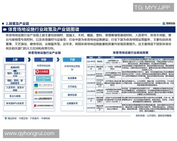 中国体育馆发展现状与未来趋势分析:打造全民健身新高地 中国体育馆发展现状与未来趋势分析:打造全民健身新高地