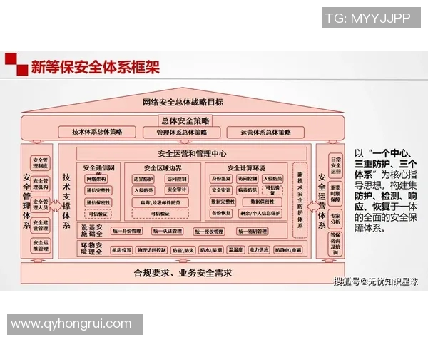 以信息安全为核心的数字化转型与风险防控策略研究与实践分析